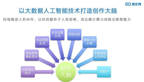 技術與創意雙輪驅動 易企秀黃金投身數字內容生產“新基建”