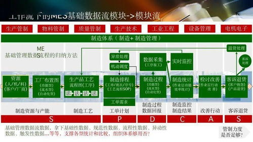 數(shù)字化工廠規(guī)劃與數(shù)字內(nèi)容制作服務(wù) 驅(qū)動(dòng)制造業(yè)智能升級(jí)的雙引擎