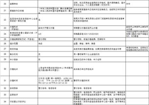 水利局辦事指南數(shù)字內(nèi)容制作服務(wù) 一站式助力政務(wù)信息高效傳播