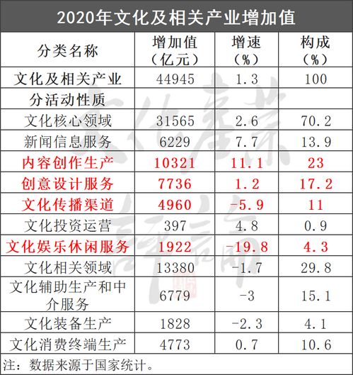 十五年首觸底 文化產(chǎn)業(yè)增速放緩背后的深層剖析與數(shù)字內(nèi)容服務(wù)新路徑