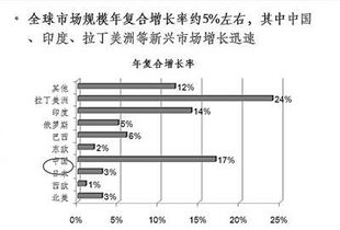 體外診斷技術產品開發的成果將面臨市場大考與網絡技術服務賦能